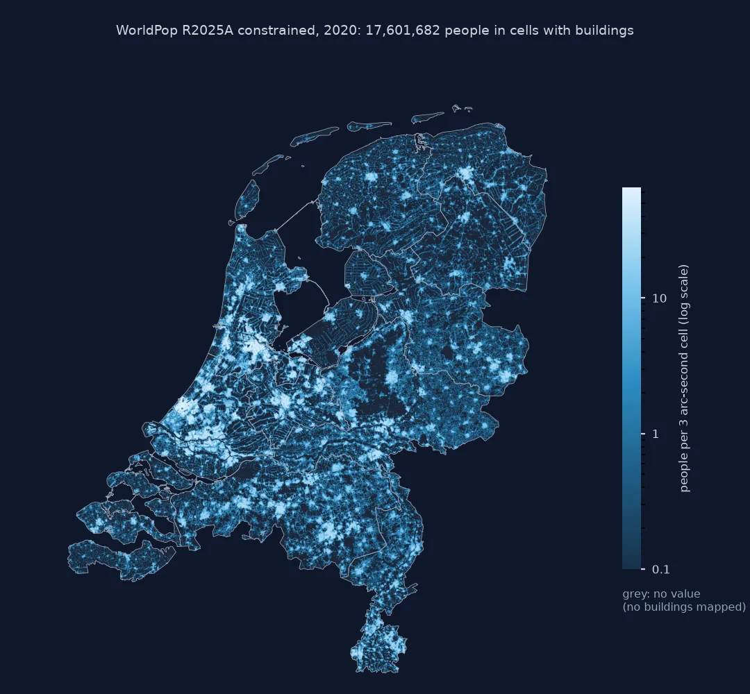 Map of the Netherlands from the WorldPop R2025A constrained 2020 raster on a log scale from 0.1 to over 60 people per 3 arc-second cell: towns and cities are dark blue blobs, the Randstad darkest; ribbon villages along roads and dikes show as thin lines; the Veluwe and other areas without buildings are grey with no value.