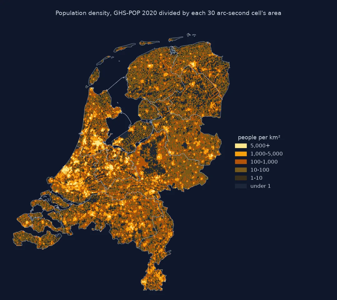 Map of the Netherlands on 30 arc-second cells in six density classes from under 1 to over 5,000 people per square kilometre: the darkest classes form the Randstad and the cores of Eindhoven, Groningen, Nijmegen and other cities; most of the countryside is 10 to 1,000 per square kilometre; the Veluwe forest and parts of Flevoland are under 10.
