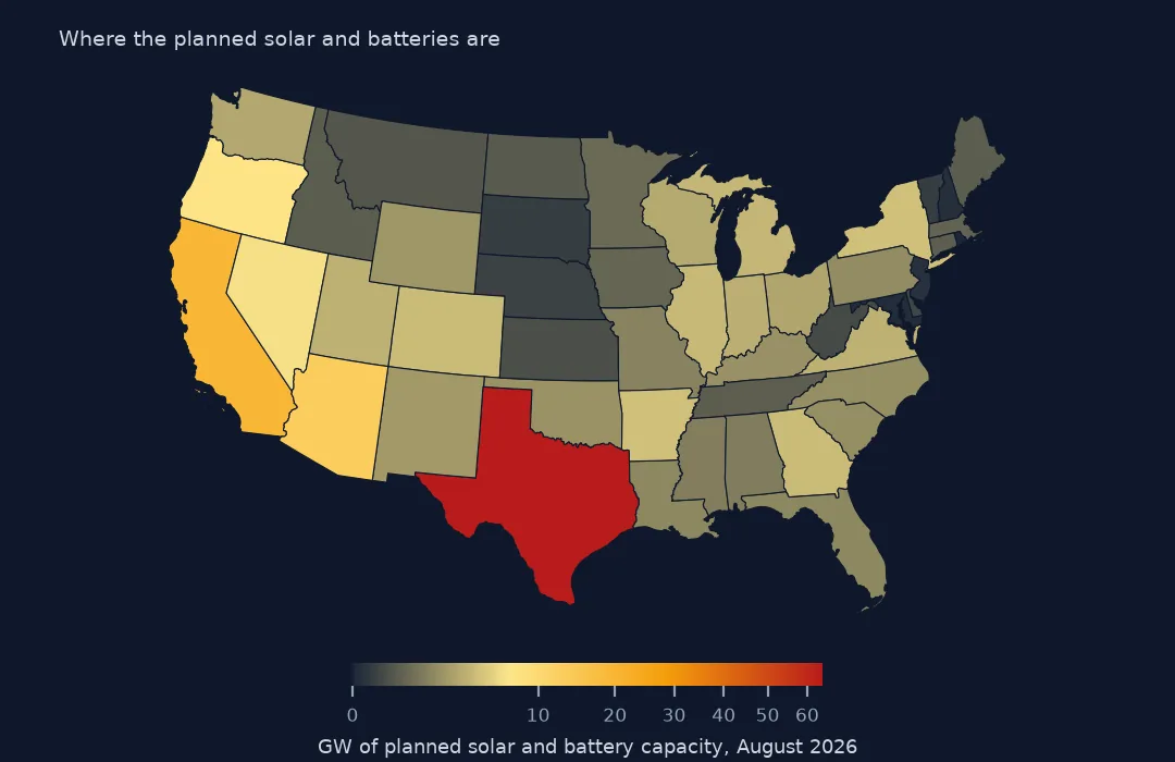 Map of the lower 48 states shaded by planned solar and battery capacity, Texas far darker than any other state