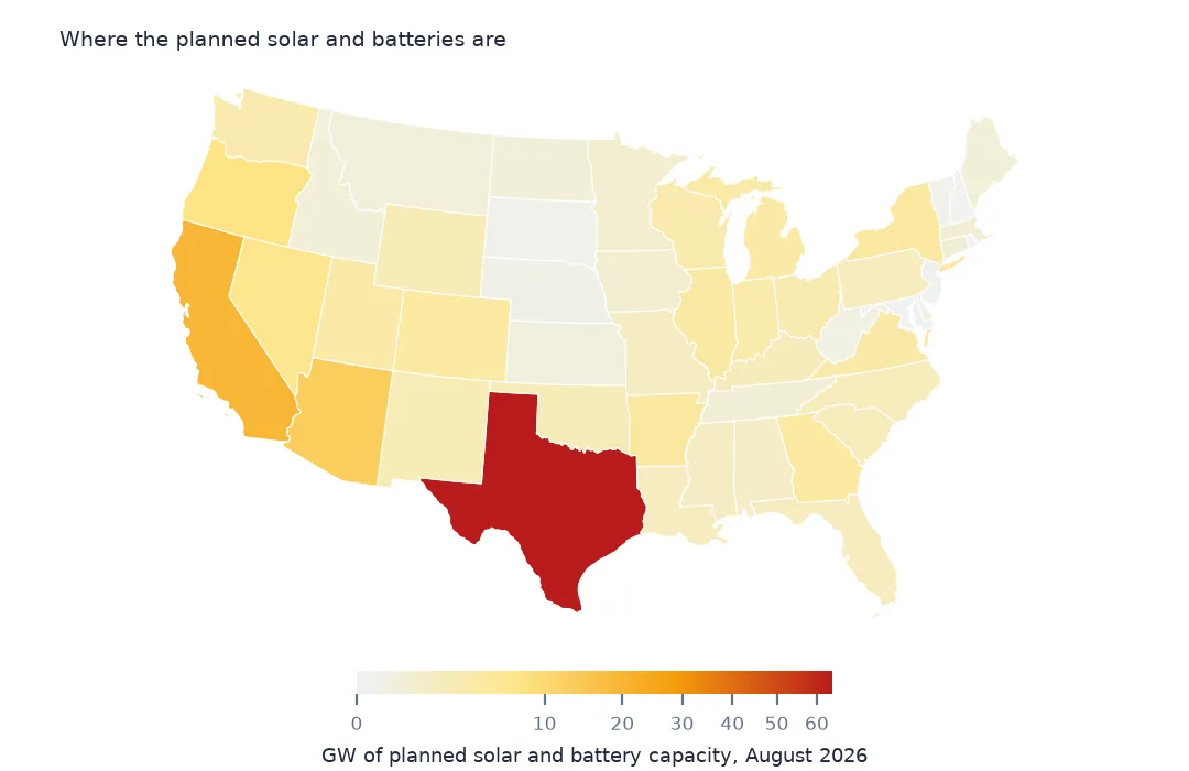 Map of the lower 48 states shaded by planned solar and battery capacity, Texas far darker than any other state