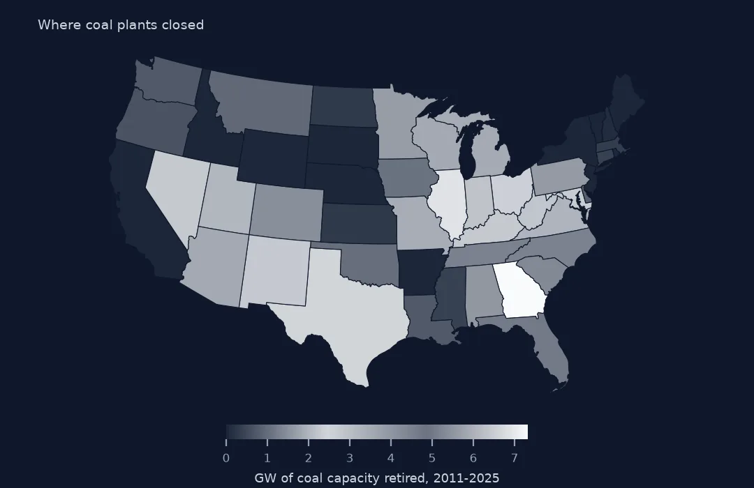 Map of the lower 48 states shaded by coal capacity retired from 2011 to 2025, darkest in Georgia, Illinois, Texas, Kentucky and Indiana