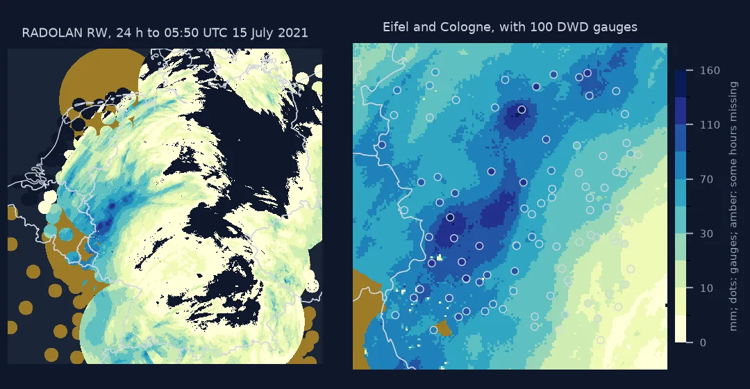 Two maps of RADOLAN RW rainfall for the 24 hours to 05:50 UTC on 15 July 2021. Across Germany, a band of 50 to 130 mm runs south-west to north-east through the Eifel and Cologne, with amber areas on the western border and in the North Sea where some hours had no data. Zoomed on the Eifel and Cologne, the field matches 100 DWD gauges drawn as dots on the same colour scale.