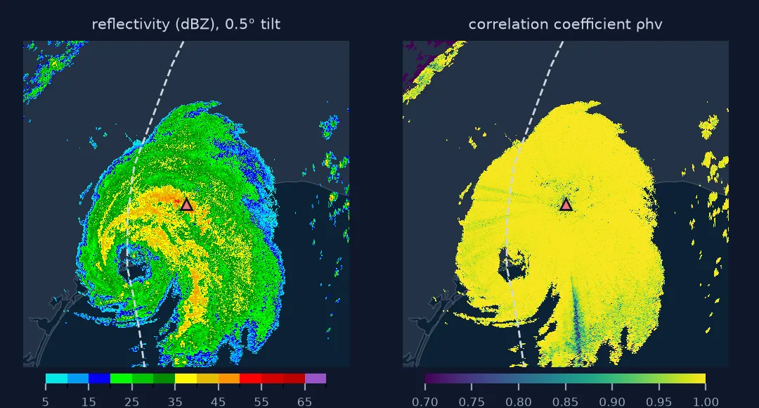 Two radar images from KHGX at 09:01 UTC on 8 July 2024: reflectivity showing Hurricane Beryl's eye south-west of the radar with spiral rain bands up to 55 dBZ, and correlation coefficient near 1 in the rain with lower values in the clutter and the radial spike of the sun; Beryl's best track is dashed.
