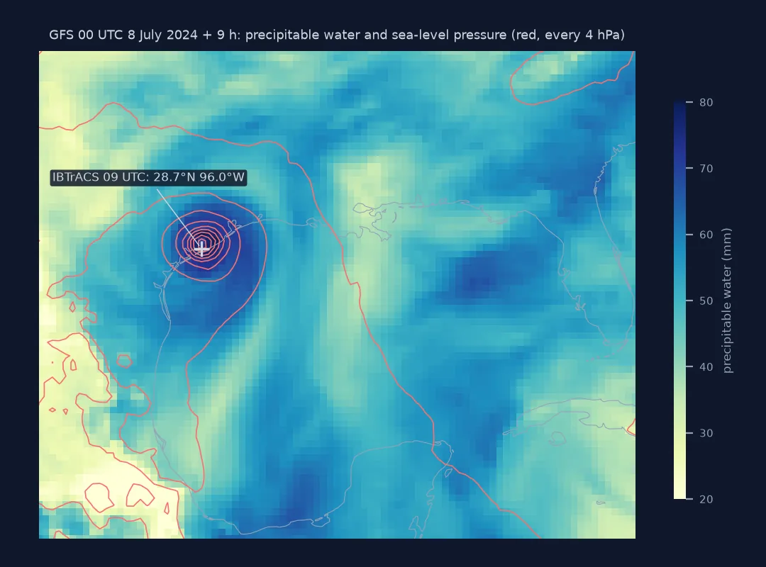 Map of the Gulf of Mexico at 09 UTC on 8 July 2024 from the GFS nine-hour forecast: precipitable water shaded, with a moist core above 70 mm around a tight cluster of red isobars on the Texas coast, and a marker at the IBTrACS position 28.7 north 96.0 west in the centre of the low.