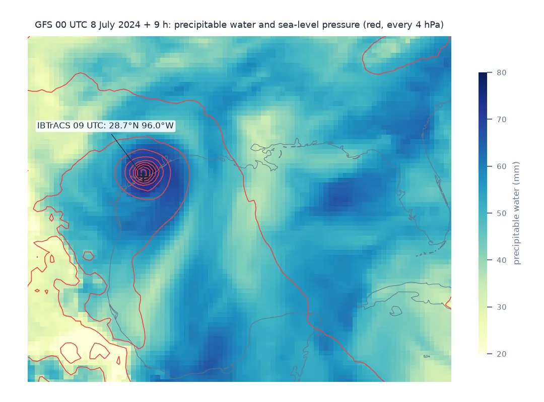 Map of the Gulf of Mexico at 09 UTC on 8 July 2024 from the GFS nine-hour forecast: precipitable water shaded, with a moist core above 70 mm around a tight cluster of red isobars on the Texas coast, and a marker at the IBTrACS position 28.7 north 96.0 west in the centre of the low.
