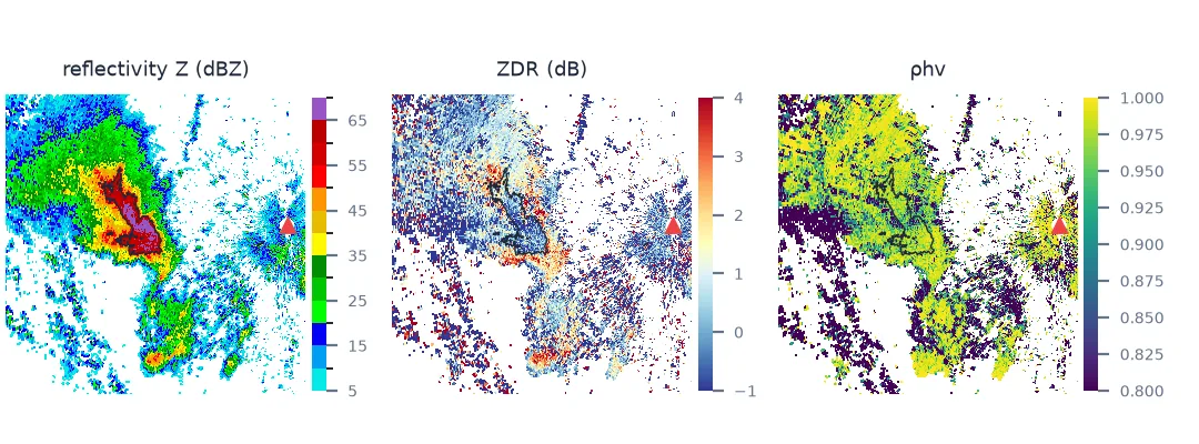 Three radar panels of the Denver hailstorm at 21:15 UTC: reflectivity with a core above 65 dBZ west of the radar outlined by the 55 dBZ contour; differential reflectivity near zero inside that contour and higher around it; correlation coefficient around 0.97 to 0.98 in the core.