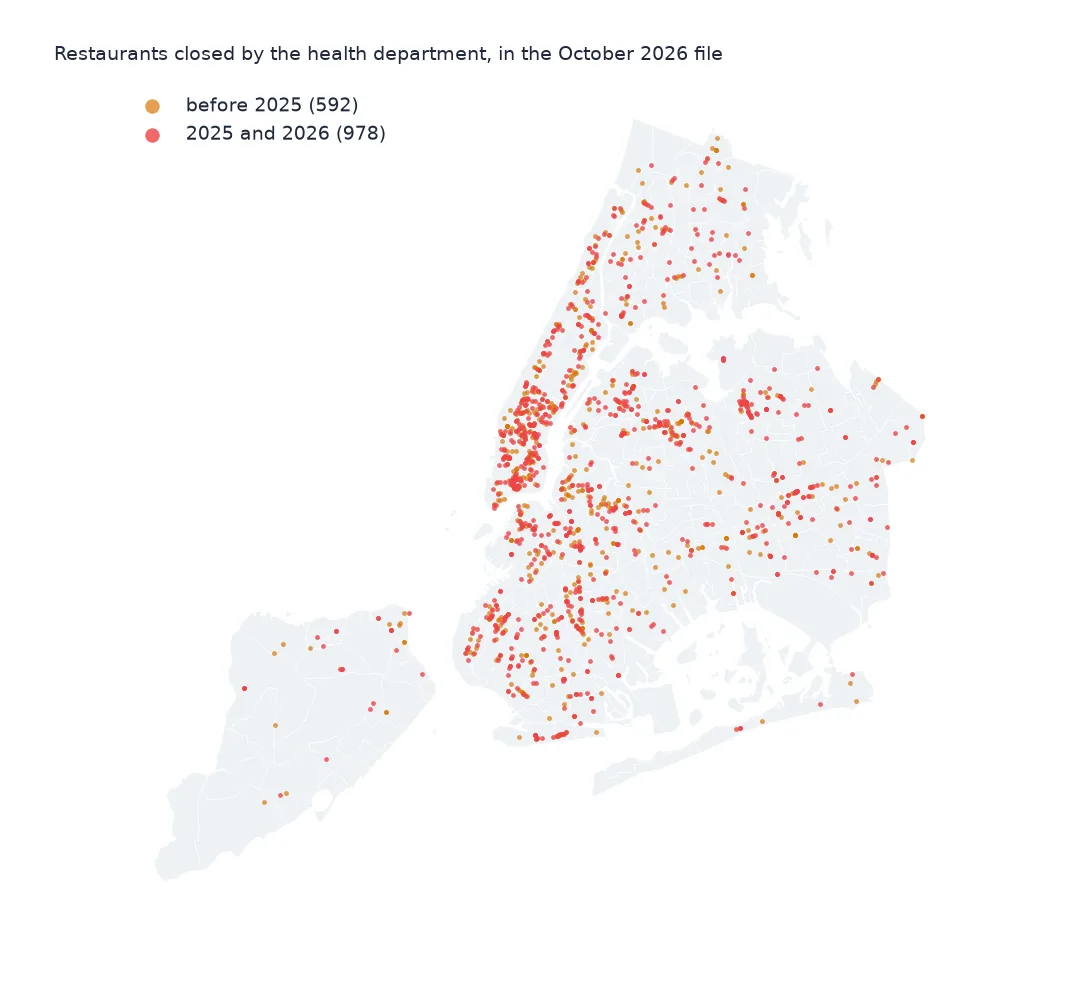 Map of New York with dots for restaurants closed by the health department, older closures in amber and 2025-26 closures in red, concentrated in Manhattan, Brooklyn and Queens.