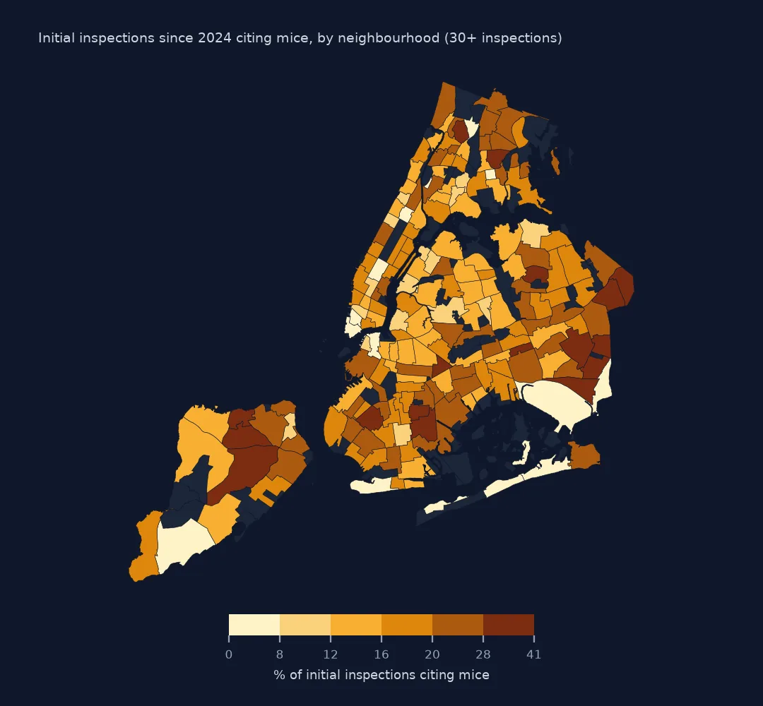 Map of New York neighbourhoods shaded by the share of initial inspections since 2024 citing mice, darkest in parts of south-east Queens and Staten Island.