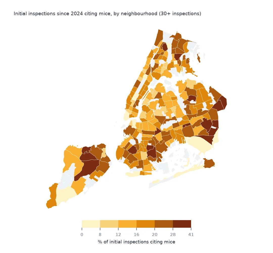 Map of New York neighbourhoods shaded by the share of initial inspections since 2024 citing mice, darkest in parts of south-east Queens and Staten Island.