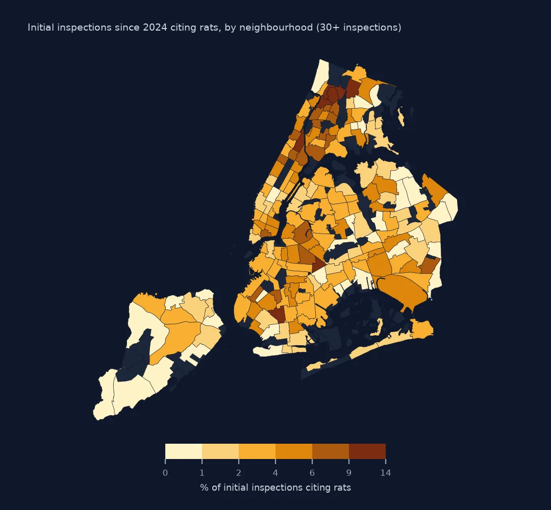 Map of New York neighbourhoods shaded by the share of initial inspections citing rats, darkest in the north Bronx and parts of Brooklyn and Manhattan, palest on Staten Island.