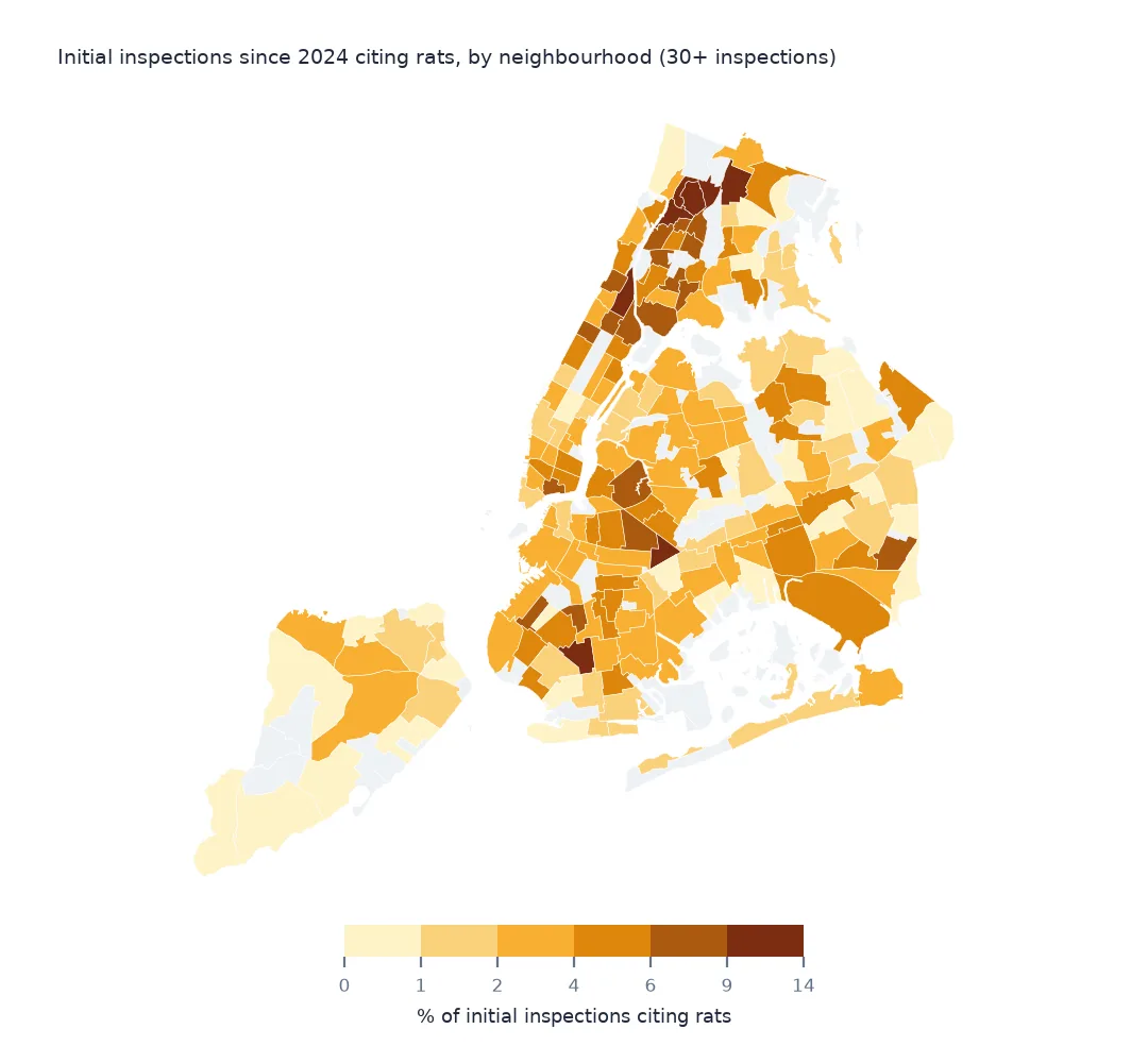 Map of New York neighbourhoods shaded by the share of initial inspections citing rats, darkest in the north Bronx and parts of Brooklyn and Manhattan, palest on Staten Island.