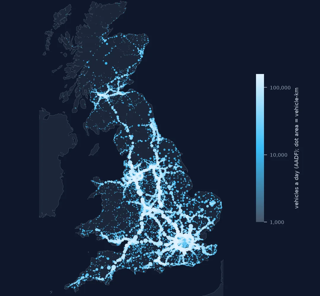 Map of Great Britain with each major-road link as a dot coloured by its daily traffic and sized by its vehicle-kilometres; motorways and the South East stand out, with sparse traffic in the Highlands and central Wales.