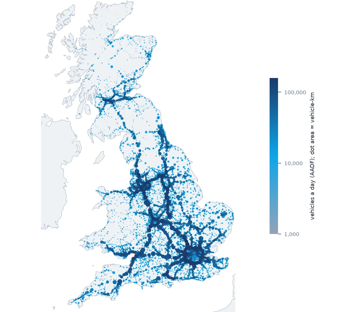 Map of Great Britain with each major-road link as a dot coloured by its daily traffic and sized by its vehicle-kilometres; motorways and the South East stand out, with sparse traffic in the Highlands and central Wales.