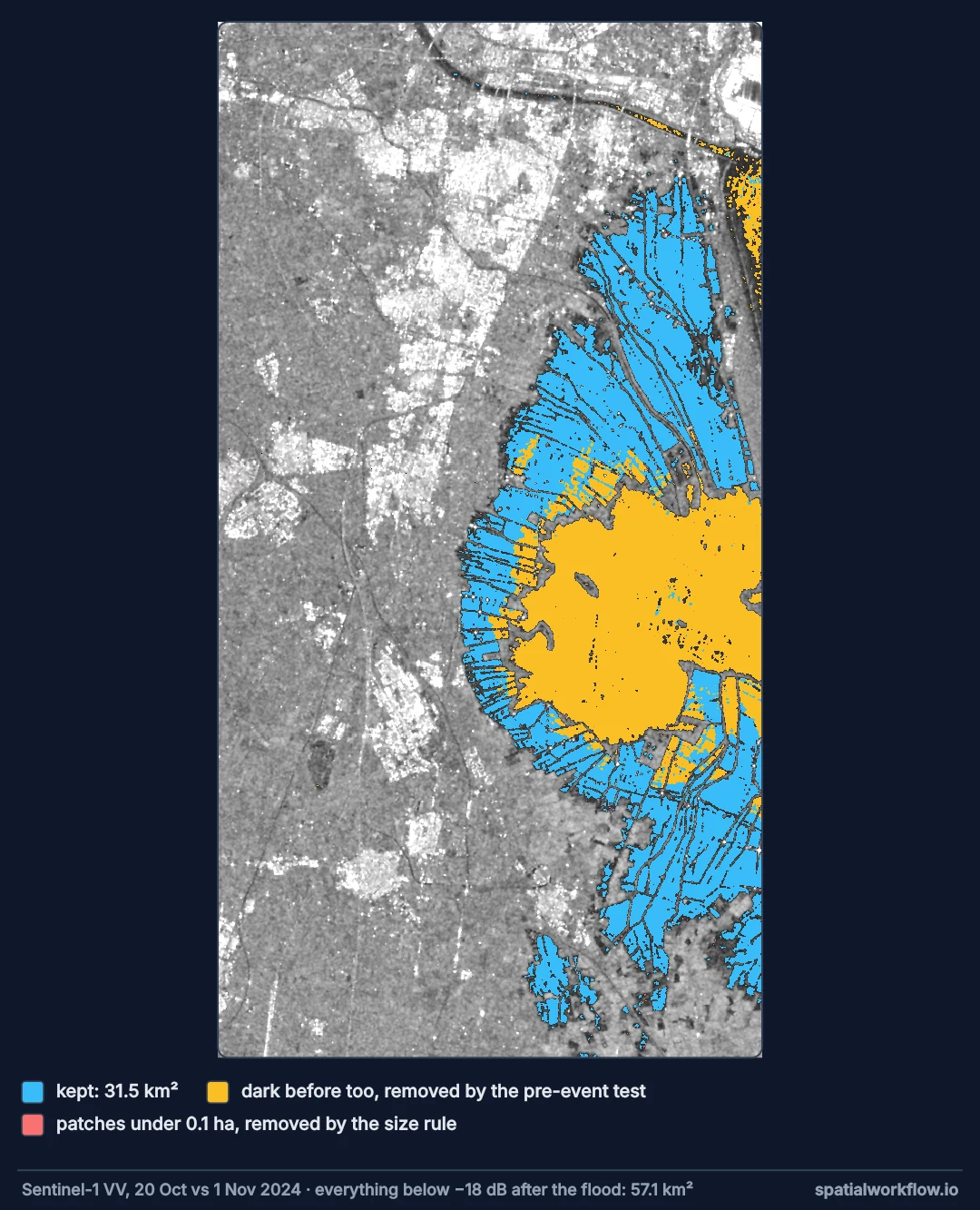 Map south of Valencia of every pixel darker than minus 18 dB after the flood, coloured by what happens to it: the lagoon and sea in orange, removed because they were dark before the flood too; scattered red specks removed as too small; and the newly flooded fields in blue, kept.