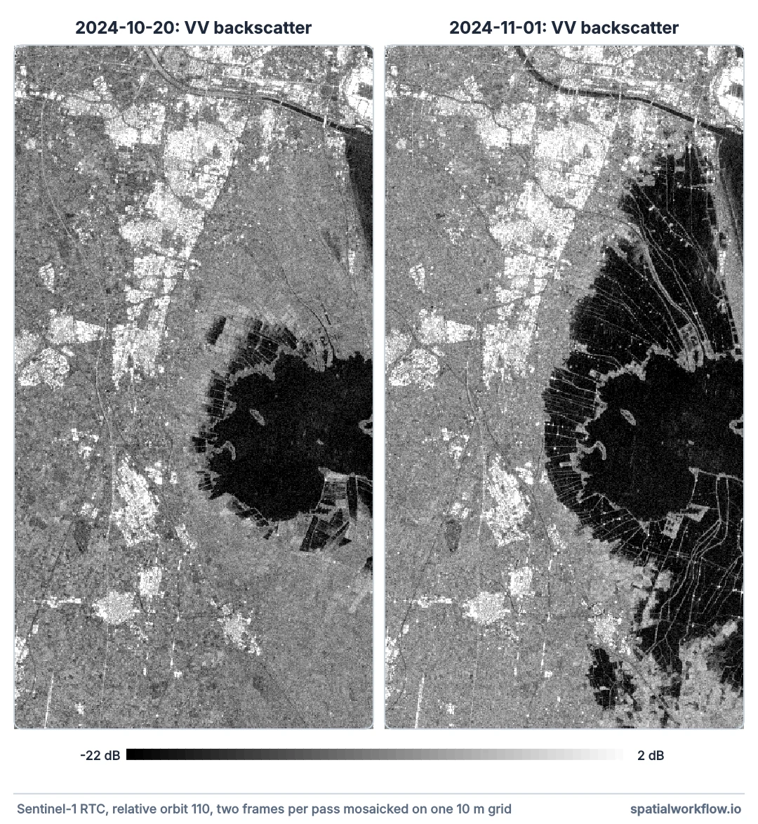 Two Sentinel-1 radar images of the same area south of Valencia, before and after the October 2024 flood. Water is black: before, only the Albufera lagoon is dark; after, a large black area spreads around the lagoon and across the fields to the north and south.