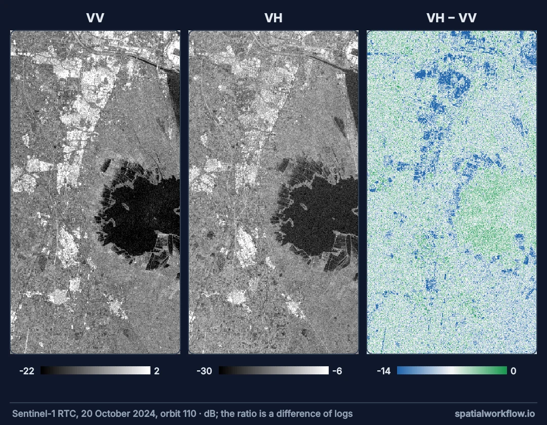 Three views of the same Sentinel-1 pass south of Valencia: VV and VH in greyscale, both showing the dark Albufera lagoon and bright towns, VH darker overall; and the VH minus VV ratio in blue and green, blue over the towns and green over the orchards and fields.