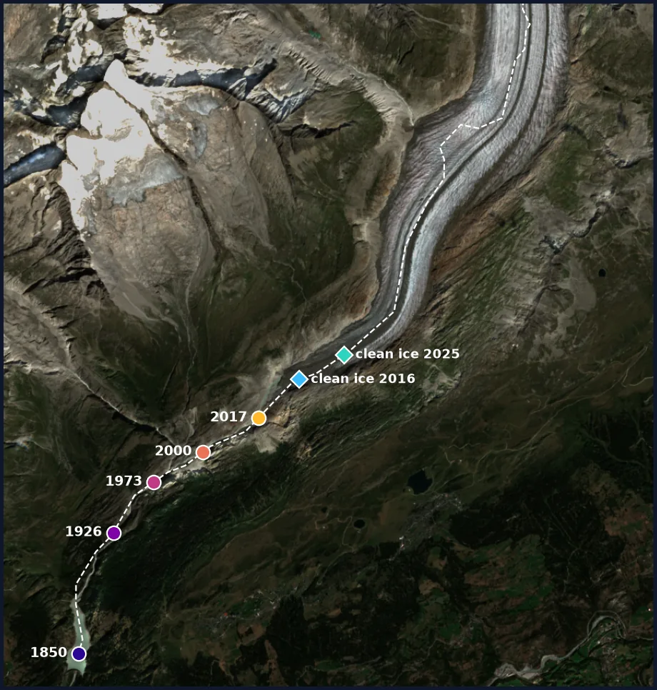 Sentinel-2 true-colour image of the Aletsch tongue on 26 August 2025 with a dashed centreline and coloured dots at the GLIMS terminus positions of 1850, 1926, 1973, 2000 and 2017 stepping up the valley, and diamonds marking the clean-ice limits of 2016 and 2025 further up, where white ice gives way to grey debris.