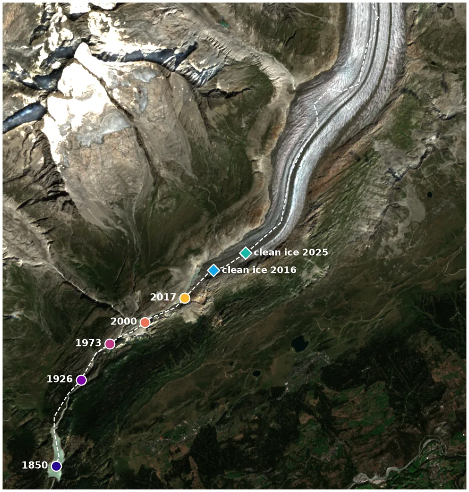 Sentinel-2 true-colour image of the Aletsch tongue on 26 August 2025 with a dashed centreline and coloured dots at the GLIMS terminus positions of 1850, 1926, 1973, 2000 and 2017 stepping up the valley, and diamonds marking the clean-ice limits of 2016 and 2025 further up, where white ice gives way to grey debris.