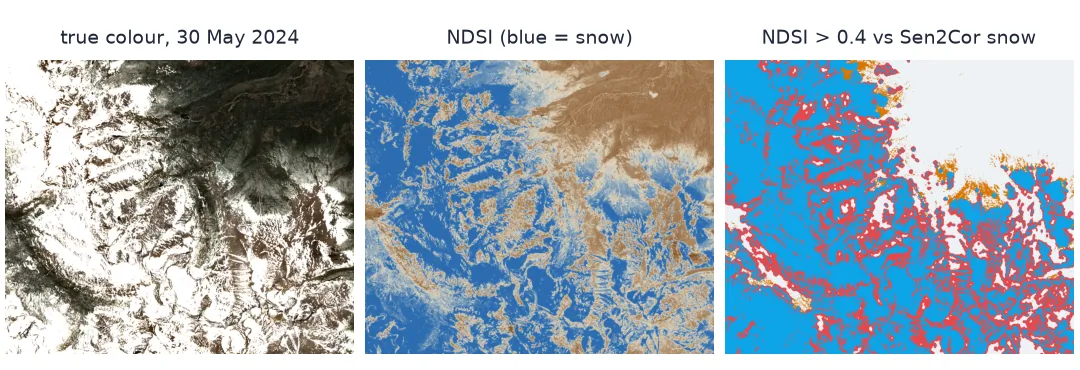 Three panels of a 12 by 10 km Sentinel-2 window around Bear Lake on 30 May 2024: a true-colour image with snow on the high ground, an NDSI map with snow in blue and bare ground and forest in brown, and an agreement map where NDSI above 0.4 and Sen2Cor's snow class agree in blue, Sen2Cor alone calls snow in red along patchy edges, and NDSI alone in amber.