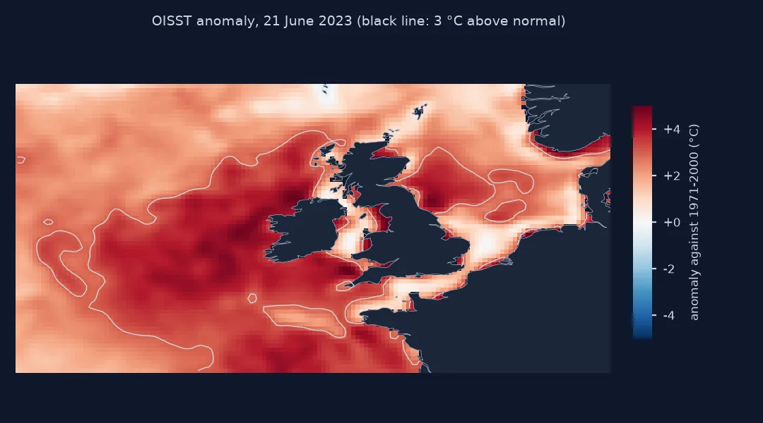 Map of the OISST anomaly on 21 June 2023 against the 1971 to 2000 climatology: almost the whole box is warmer than normal, with a large area more than 3 degrees above normal west of Ireland and across the Celtic Sea, another in the central North Sea, and the largest anomalies, near 7 degrees, along the Dutch and German Wadden coast.