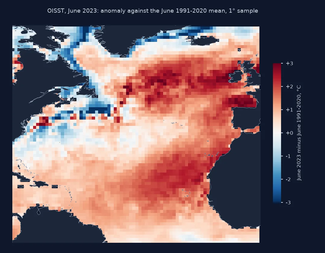 Map of the North Atlantic from the equator to 70 degrees north showing the June 2023 sea surface temperature anomaly against the June 1991-2020 mean on a 1 degree sample: most of the basin is red, darkest west of Ireland, in the Bay of Biscay and across a band from the eastern subtropics, with blue patches along the Gulf Stream and Labrador coast.
