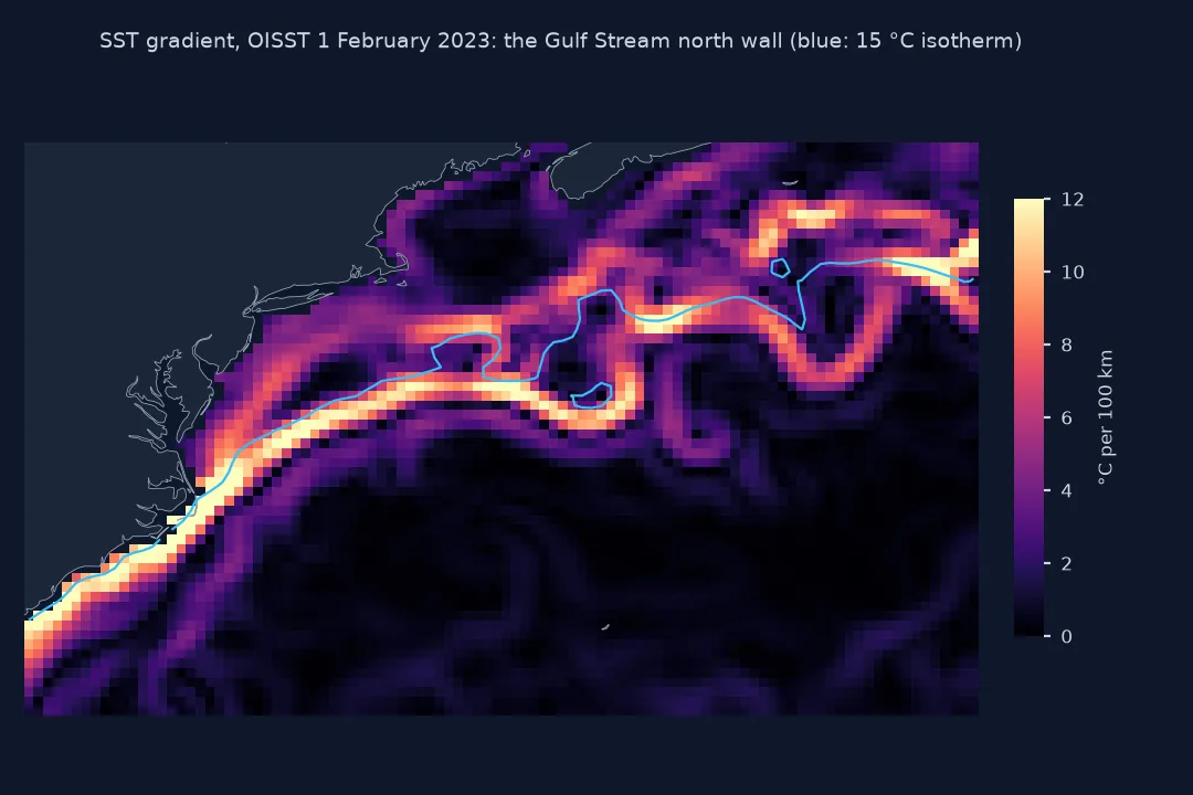 Map of the sea surface temperature gradient off the US east coast on 1 February 2023, in degrees per 100 km: a dark, narrow band of gradients above 10 runs from Cape Hatteras north-east along the Gulf Stream's north wall and meanders east of 70 west, with the 15 degree isotherm drawn along it; elsewhere gradients are below 2.