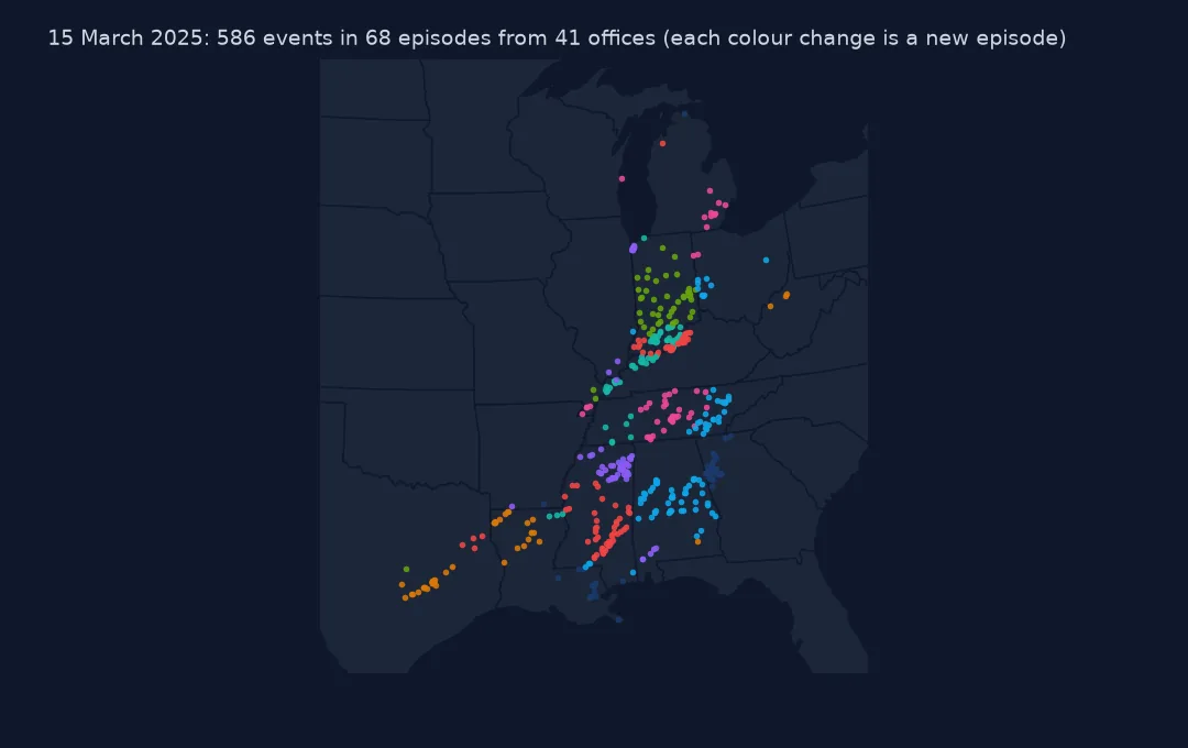 Map of the central and eastern United States with 15 March 2025 events coloured by episode: one long band of storms from the Gulf Coast to Michigan broken into many differently coloured clusters, each a separate office's episode.