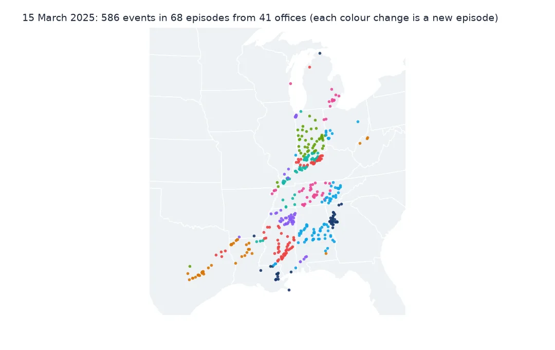 Map of the central and eastern United States with 15 March 2025 events coloured by episode: one long band of storms from the Gulf Coast to Michigan broken into many differently coloured clusters, each a separate office's episode.