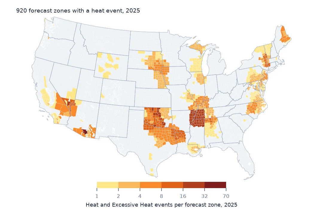 Map of the lower 48 states shaded by heat events per forecast zone in 2025, darkest in the Tucson area, Phoenix, western Tennessee, Oklahoma and north Texas, with lighter zones across the Plains, the Mid-Atlantic and New England.