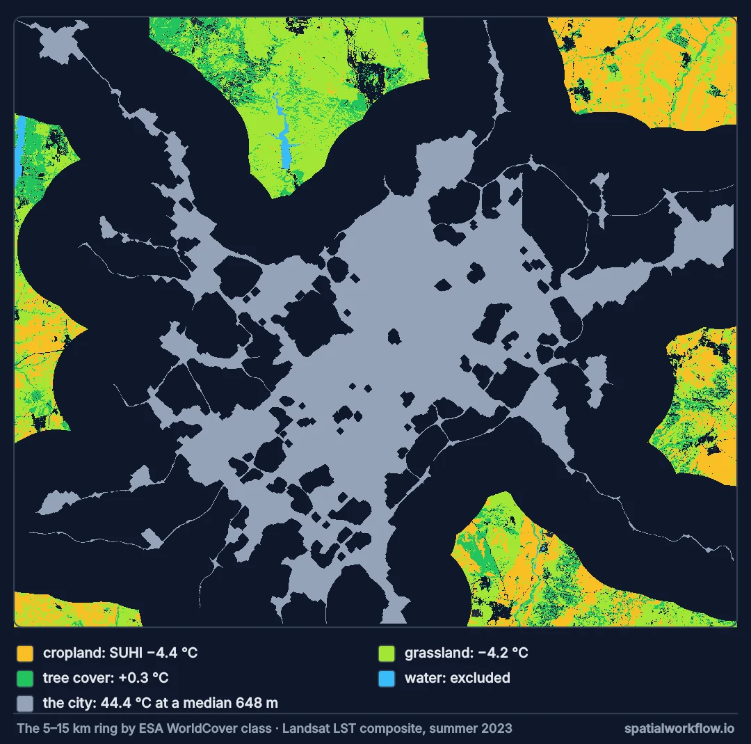 Map of Madrid with the city in grey and the rural ring 5 to 15 km around it coloured by land cover: cropland yellow, grassland light green, tree cover dark green, water blue.