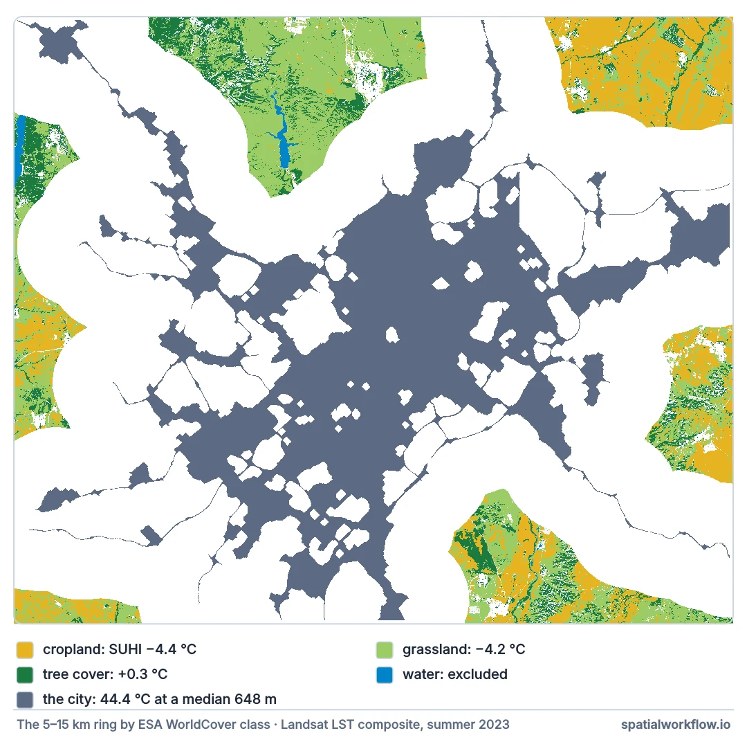 Map of Madrid with the city in grey and the rural ring 5 to 15 km around it coloured by land cover: cropland yellow, grassland light green, tree cover dark green, water blue.