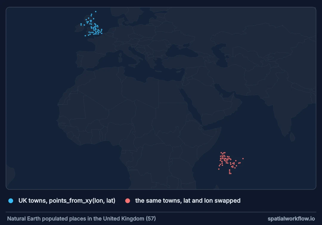 A map of Europe, Africa and the Indian Ocean. Blue points sit on Great Britain; the same places with coordinates swapped form a red cluster in the Indian Ocean east of Africa.