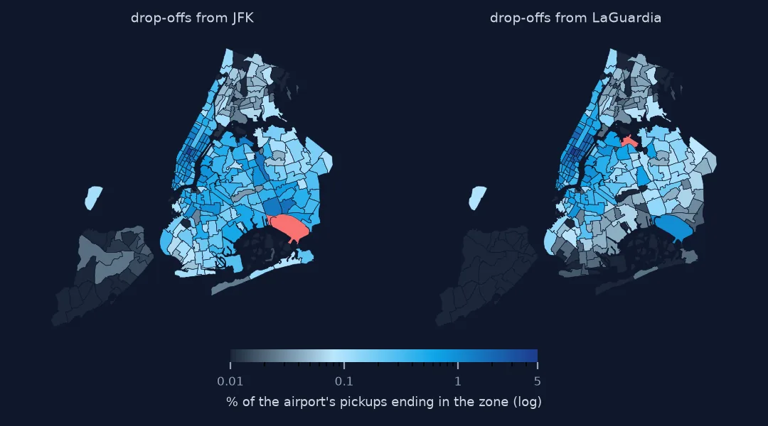 Two maps of New York taxi zones shaded by the share of JFK and LaGuardia pickups ending in each zone, with the airport marked in red