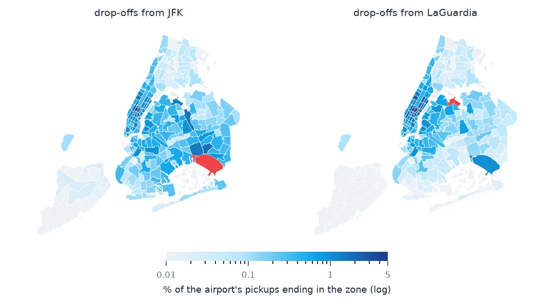 Two maps of New York taxi zones shaded by the share of JFK and LaGuardia pickups ending in each zone, with the airport marked in red