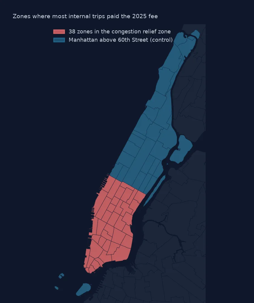 Map of Manhattan's taxi zones with the 38 zones of the congestion relief zone in red below 60th Street and the rest of Manhattan in blue as the control