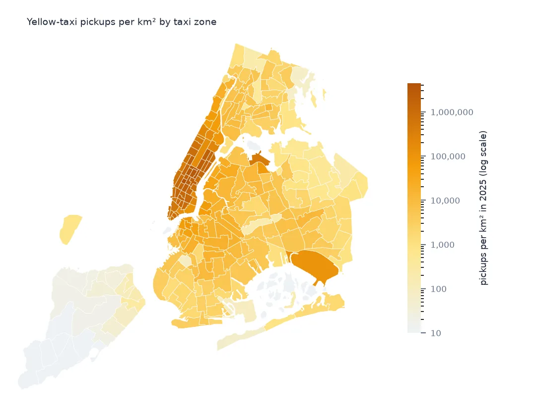 Map of New York City's taxi zones shaded by yellow-taxi pickups per square kilometre in 2025 on a log scale, darkest in Manhattan and at the airports