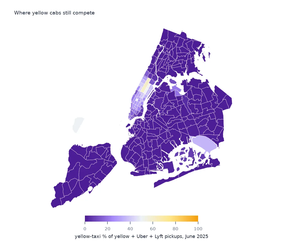 Map of taxi zones shaded by yellow-taxi share of all yellow, Uber and Lyft pickups in June 2025, purple almost everywhere except parts of Manhattan and the airports
