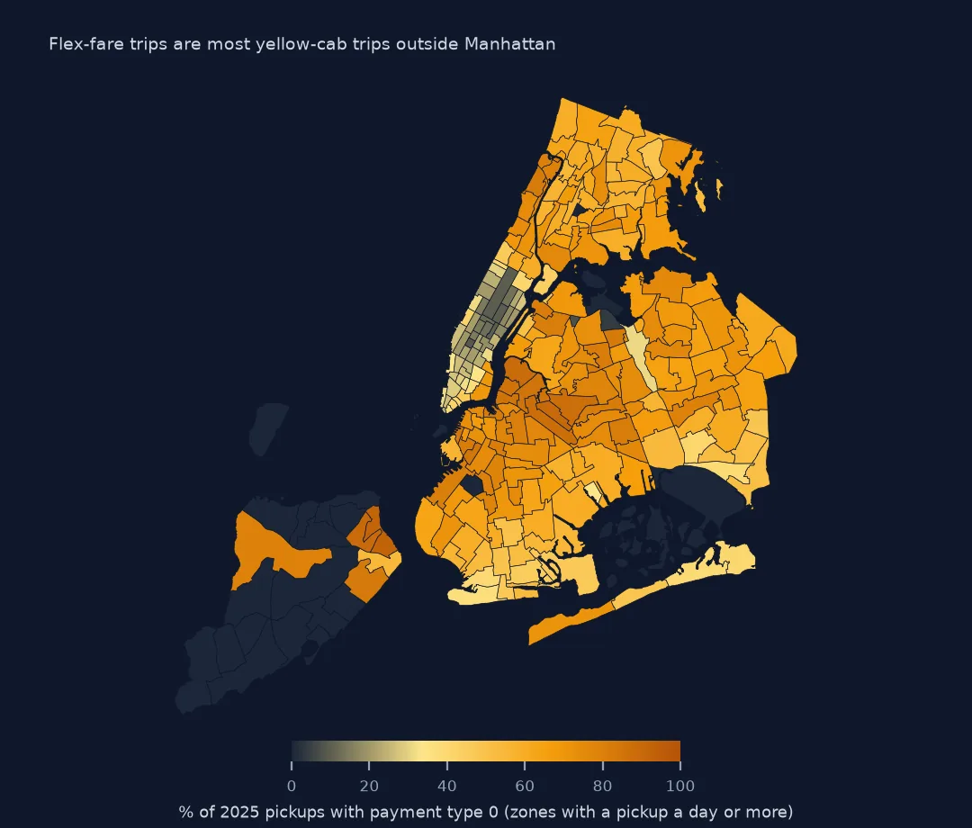 Map of taxi zones shaded by the share of 2025 pickups with payment type 0, high across Brooklyn, the Bronx and Staten Island and low in Manhattan