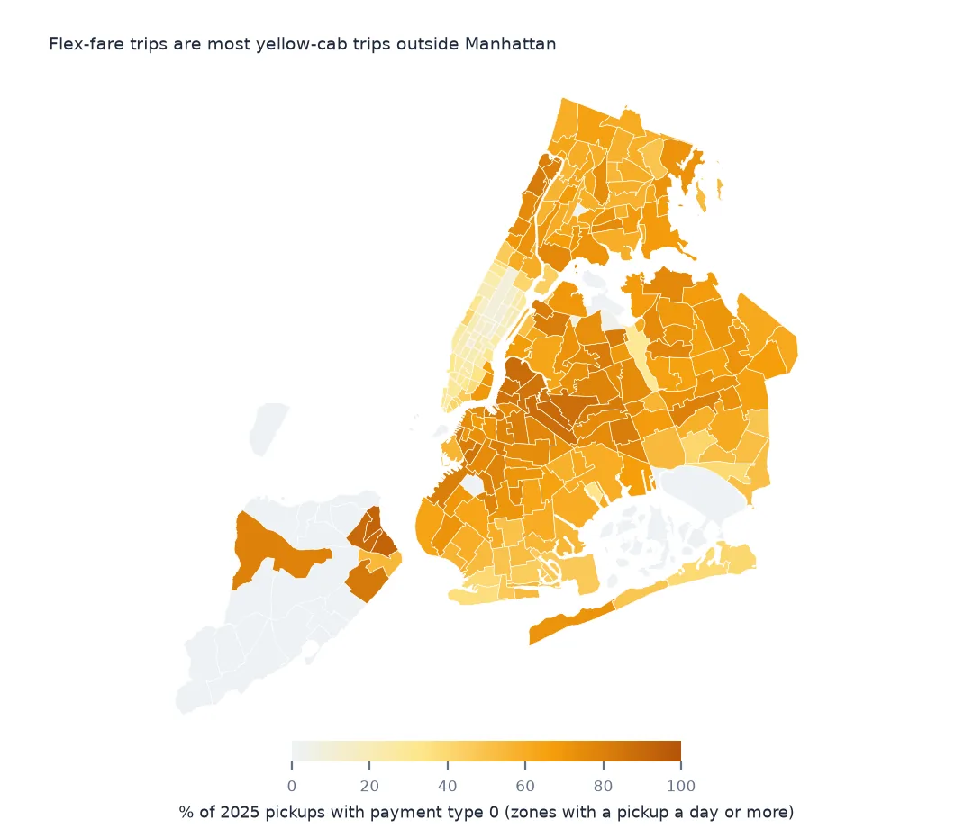 Map of taxi zones shaded by the share of 2025 pickups with payment type 0, high across Brooklyn, the Bronx and Staten Island and low in Manhattan