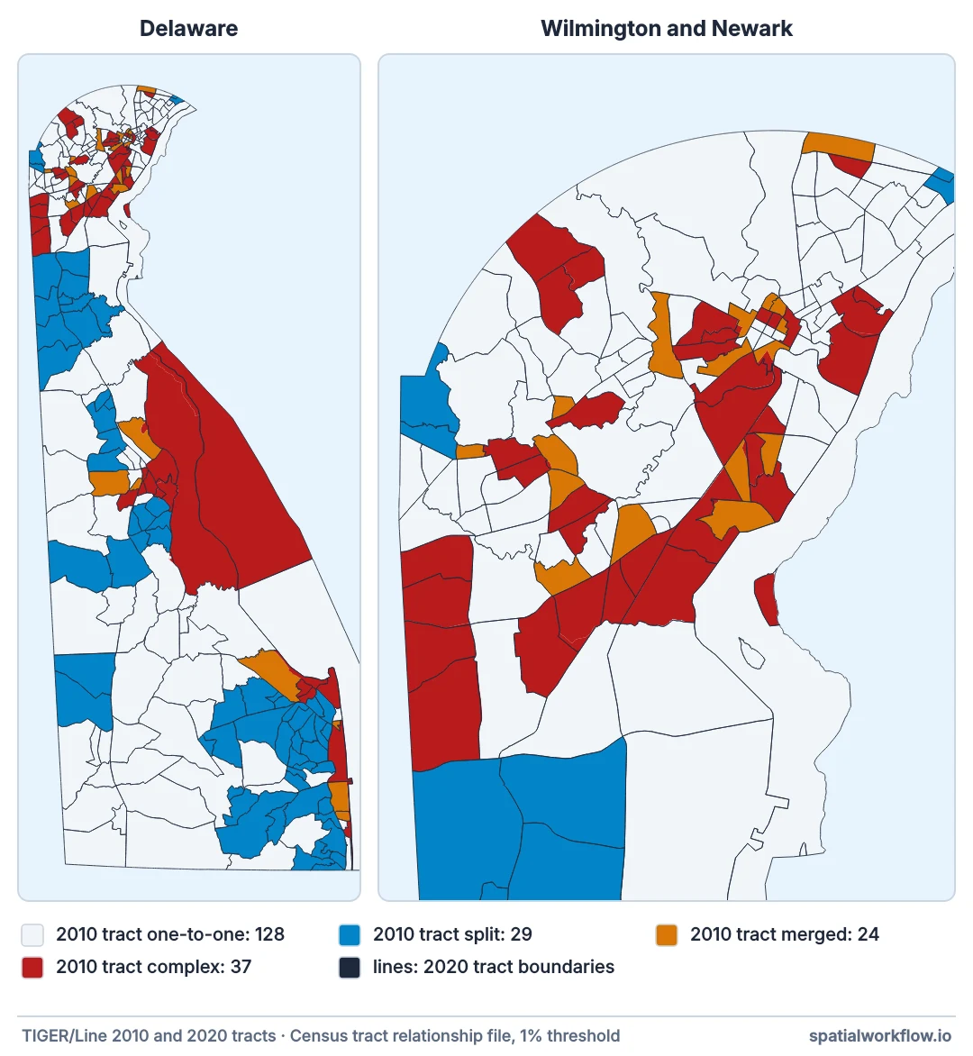 Two maps of Delaware’s 2010 census tracts coloured by how they changed in 2020, with the 2020 tract boundaries drawn over them. Split tracts cluster in the growing south and west; complex rearrangements concentrate around Wilmington.