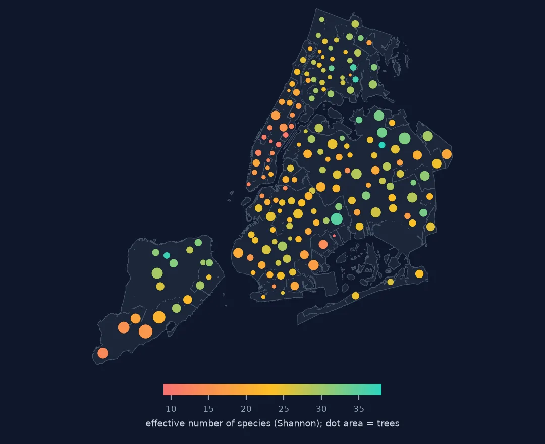 Map of New York with a circle for each neighbourhood, sized by number of trees and coloured by the effective number of species: Manhattan and parts of southern Brooklyn and Staten Island in red and orange for low diversity, northeast Queens in green for high.