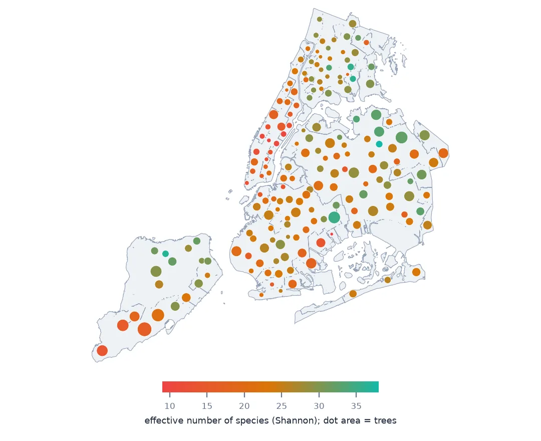 Map of New York with a circle for each neighbourhood, sized by number of trees and coloured by the effective number of species: Manhattan and parts of southern Brooklyn and Staten Island in red and orange for low diversity, northeast Queens in green for high.