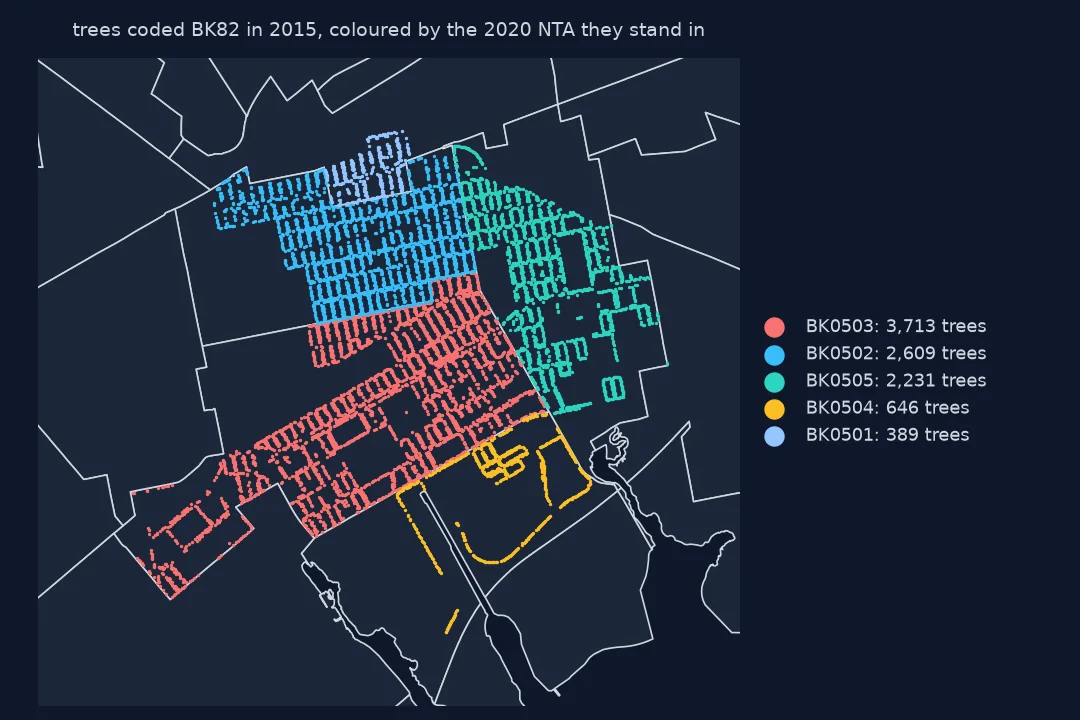 Close-up map of the trees coded BK82 in the 2015 census, coloured by the five 2020 NTAs they actually stand in, over the 2020 boundaries.