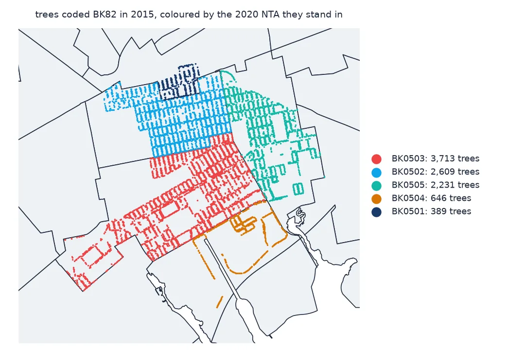 Close-up map of the trees coded BK82 in the 2015 census, coloured by the five 2020 NTAs they actually stand in, over the 2020 boundaries.
