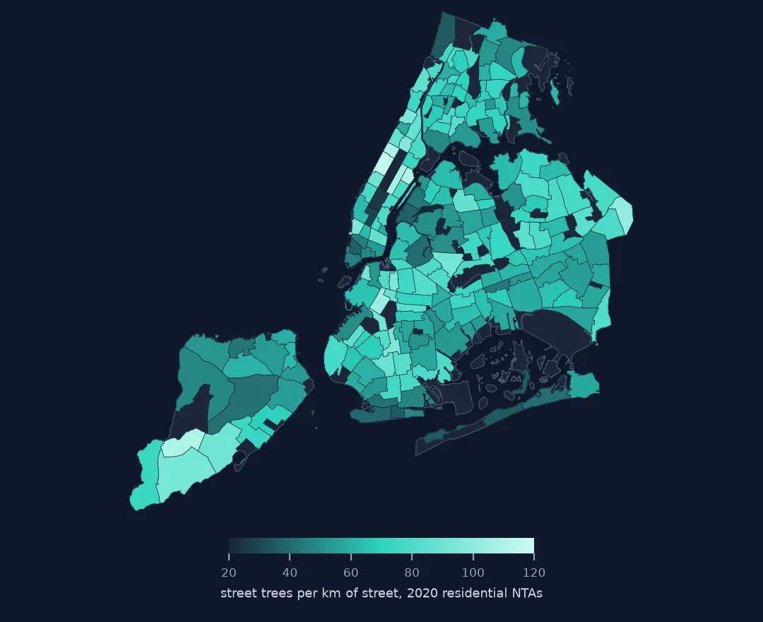 Choropleth of New York's 2020 residential neighbourhoods by street trees per kilometre of street: low values in Midtown Manhattan and industrial areas, high values on the Upper East and West Sides and in parts of Staten Island.