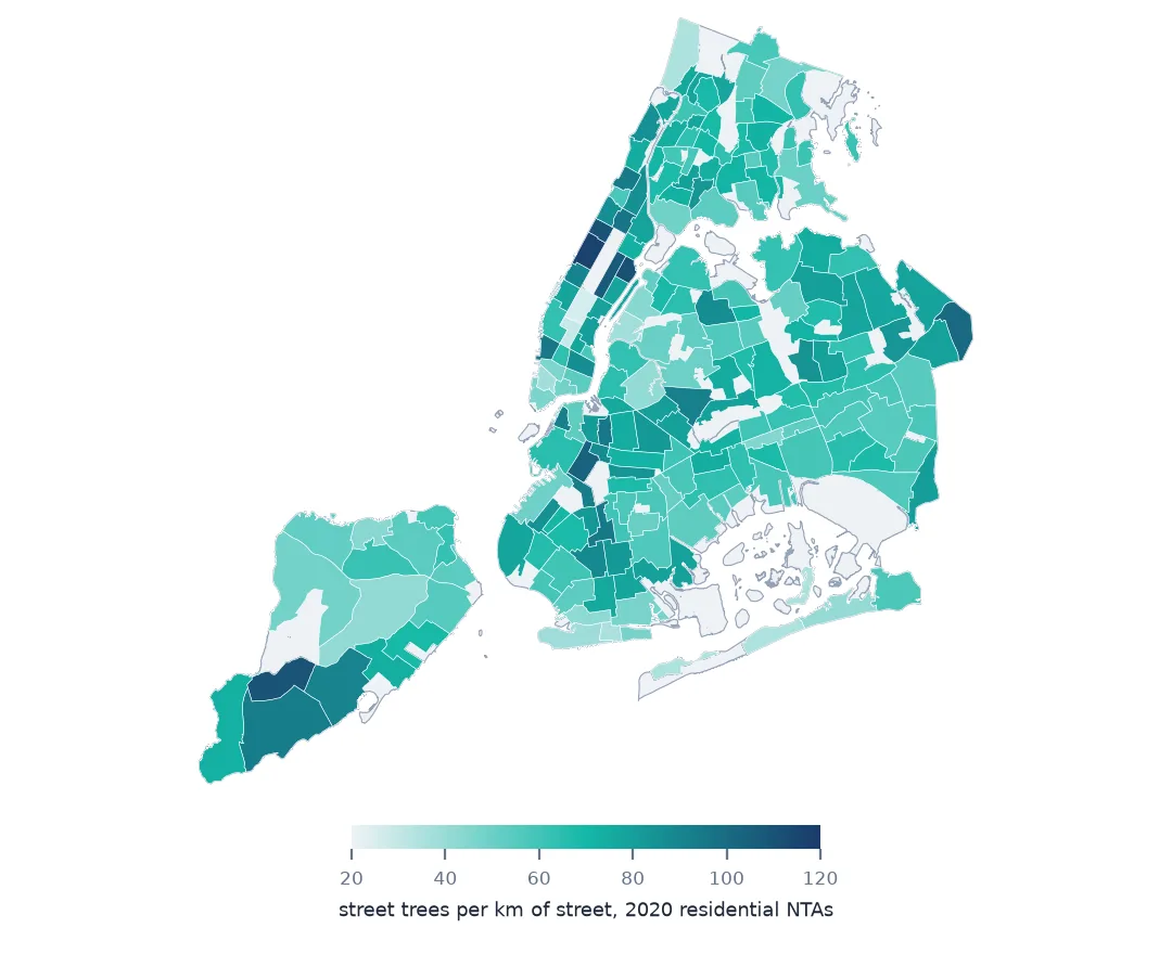 Choropleth of New York's 2020 residential neighbourhoods by street trees per kilometre of street: low values in Midtown Manhattan and industrial areas, high values on the Upper East and West Sides and in parts of Staten Island.