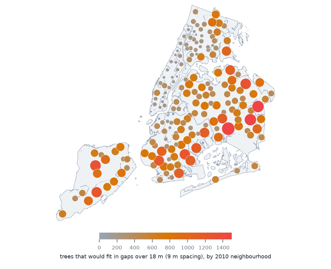 Map of New York with a circle per 2010 neighbourhood sized and coloured by the number of trees that would fit into gaps over 18 m; the largest are in southeast Queens and on Staten Island.