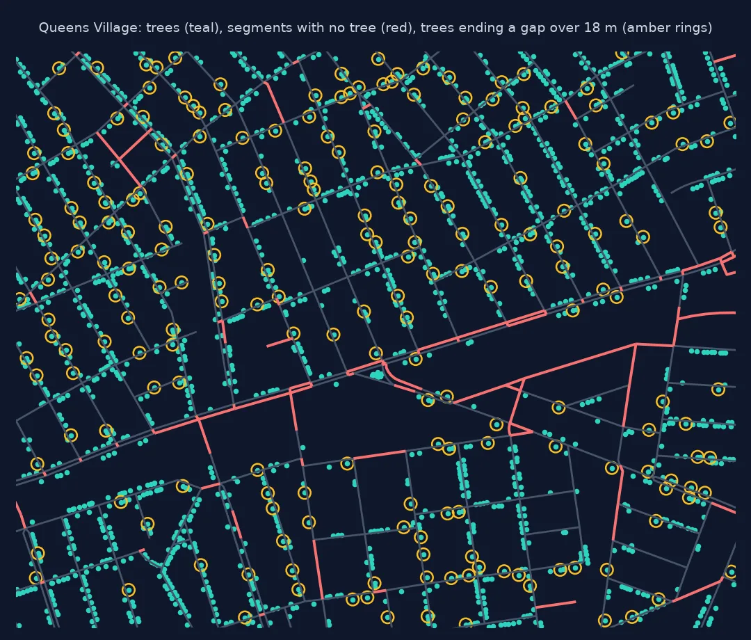 Close-up map of Queens Village with street segments, trees as teal dots, segments with no tree in red and amber rings marking trees at the end of a gap of more than 18 m.