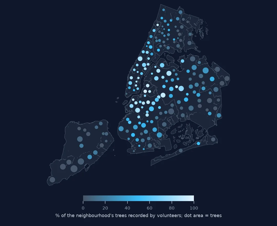 Map of New York with a circle per neighbourhood coloured by the share of trees recorded by volunteers: dark blue in Manhattan and much of Brooklyn and Queens, grey on Staten Island.