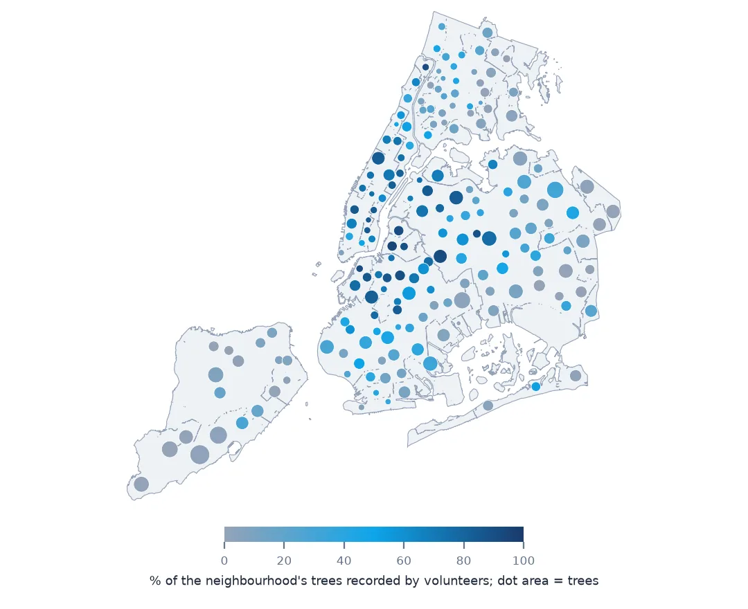 Map of New York with a circle per neighbourhood coloured by the share of trees recorded by volunteers: dark blue in Manhattan and much of Brooklyn and Queens, grey on Staten Island.